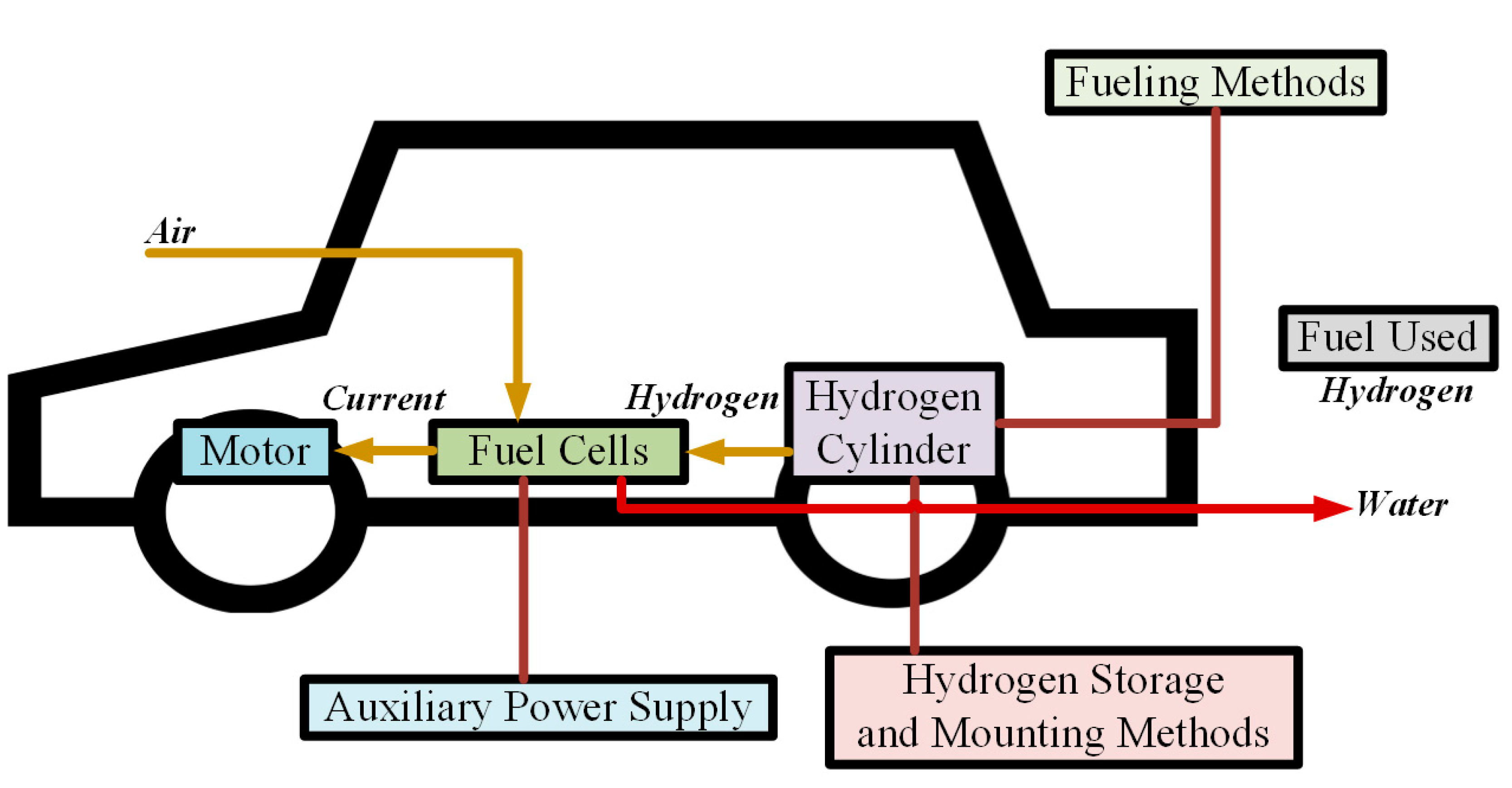 Energies 10 01217 g006