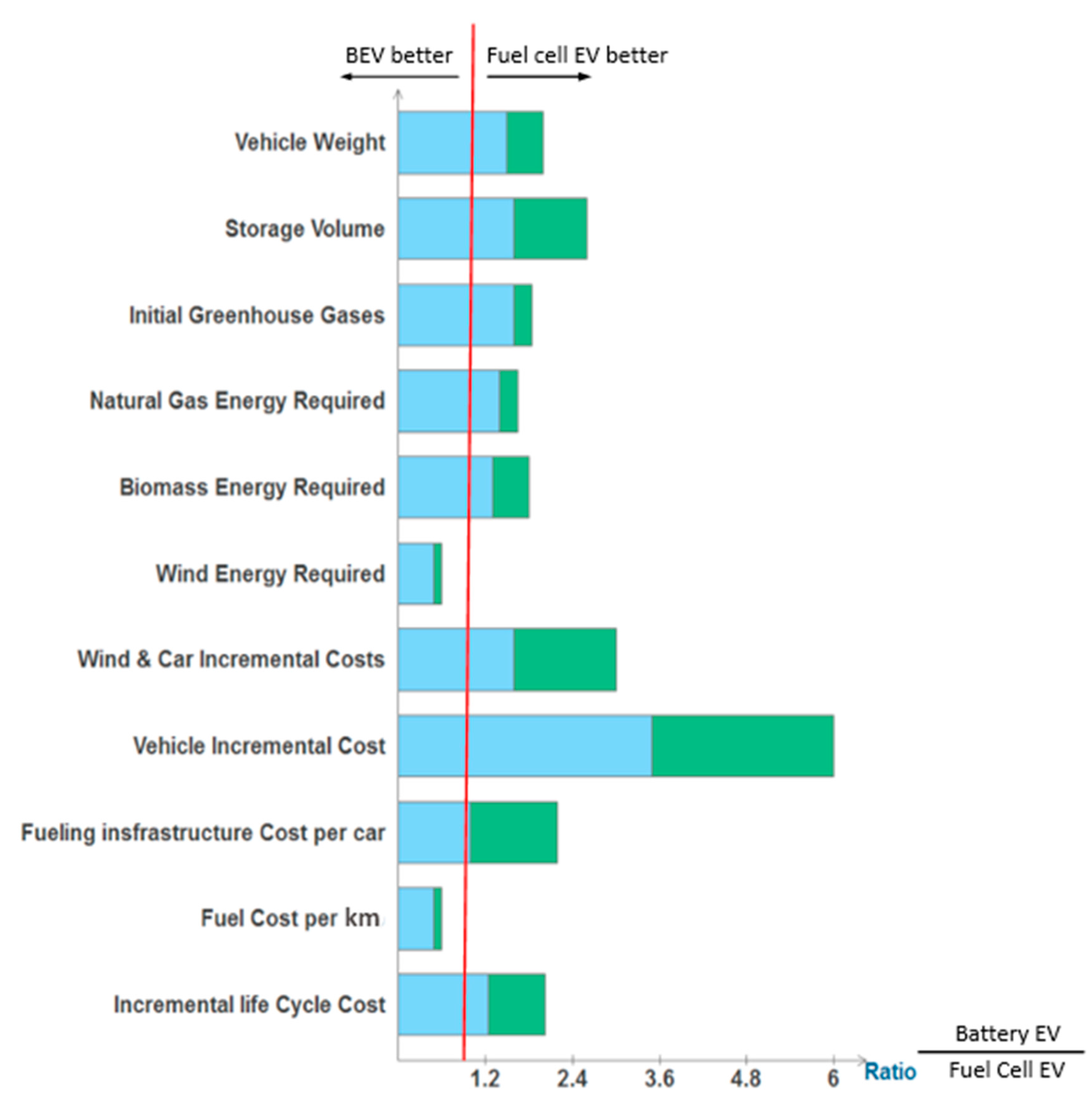 Energies 10 01217 g008