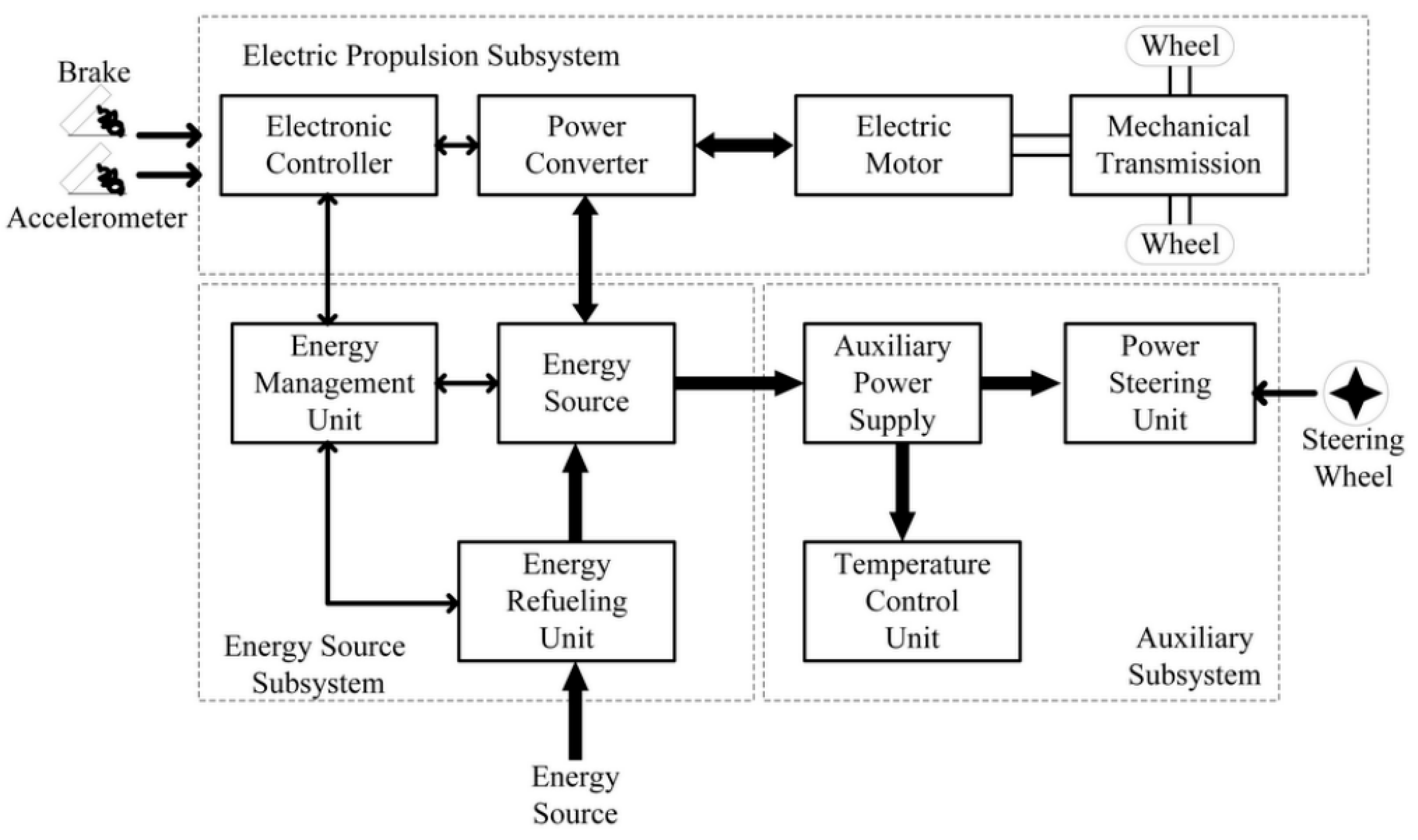 Energies 10 01217 g010