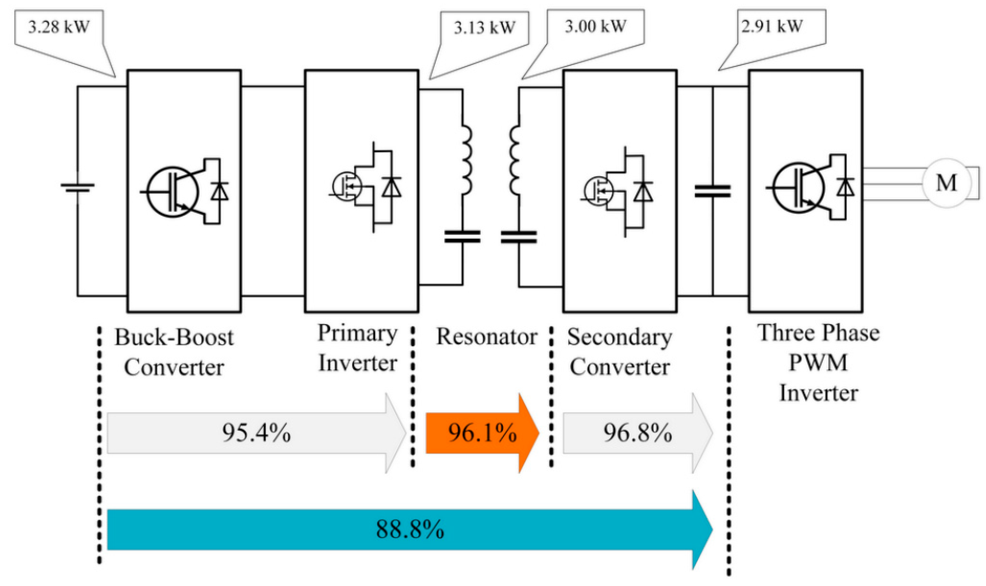 Energies 10 01217 g017
