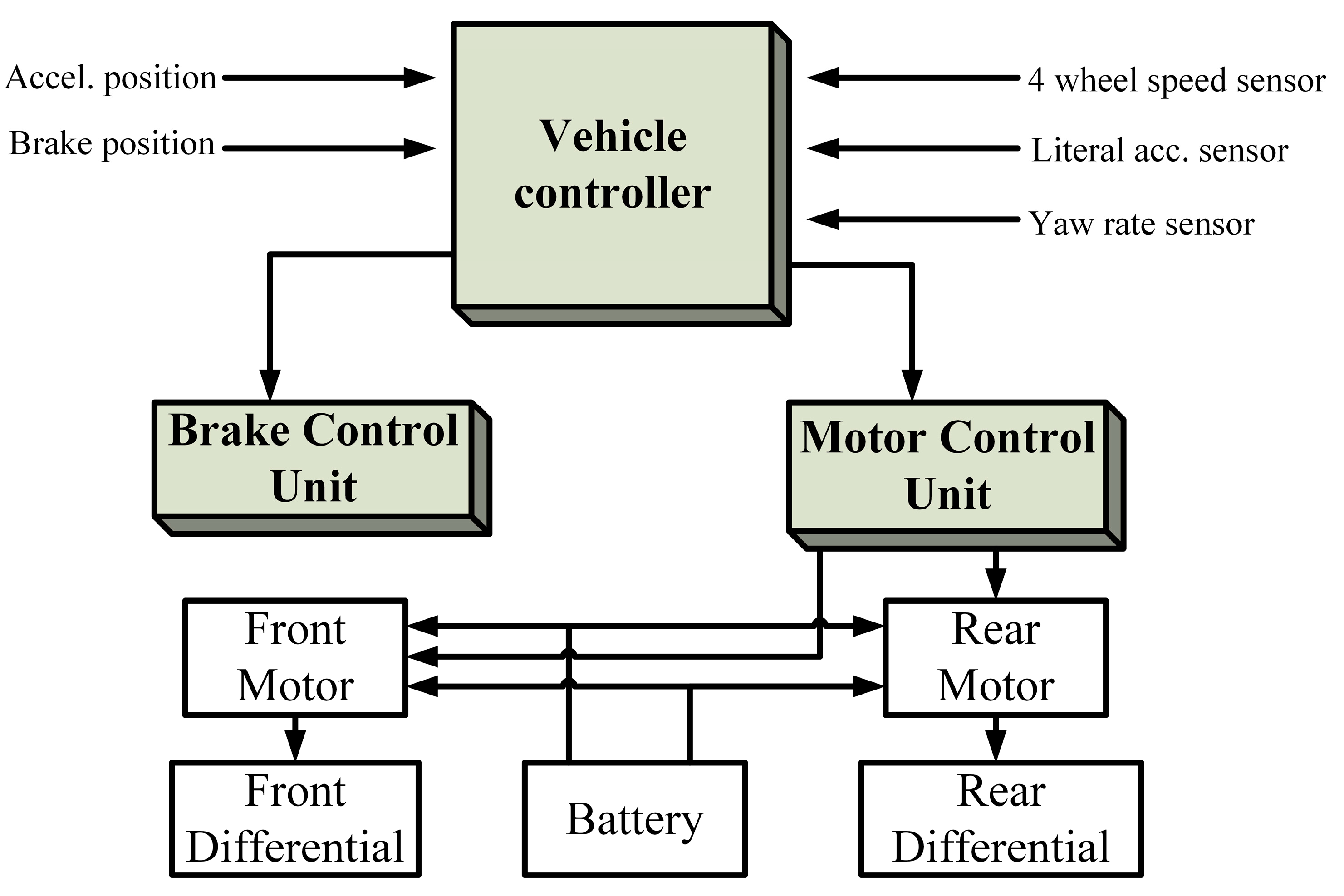 Energies 10 01217 g025
