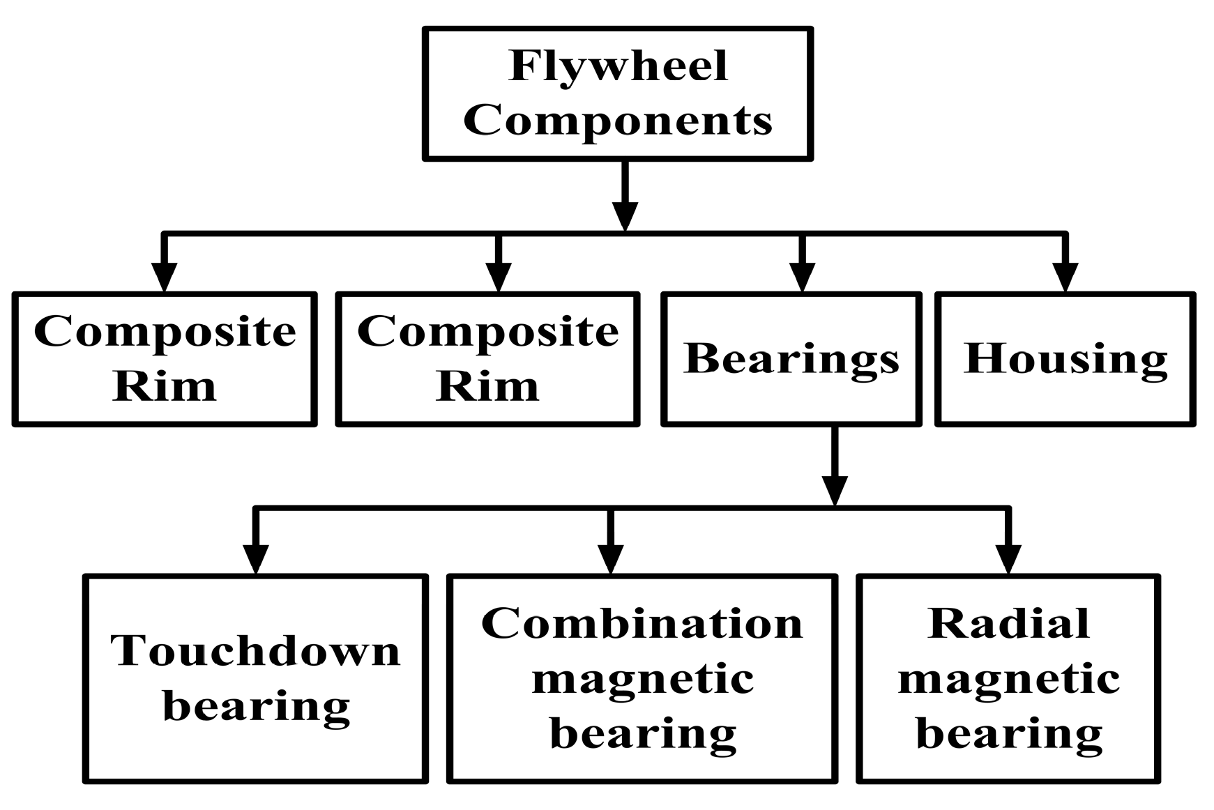 Energies 10 01217 g034