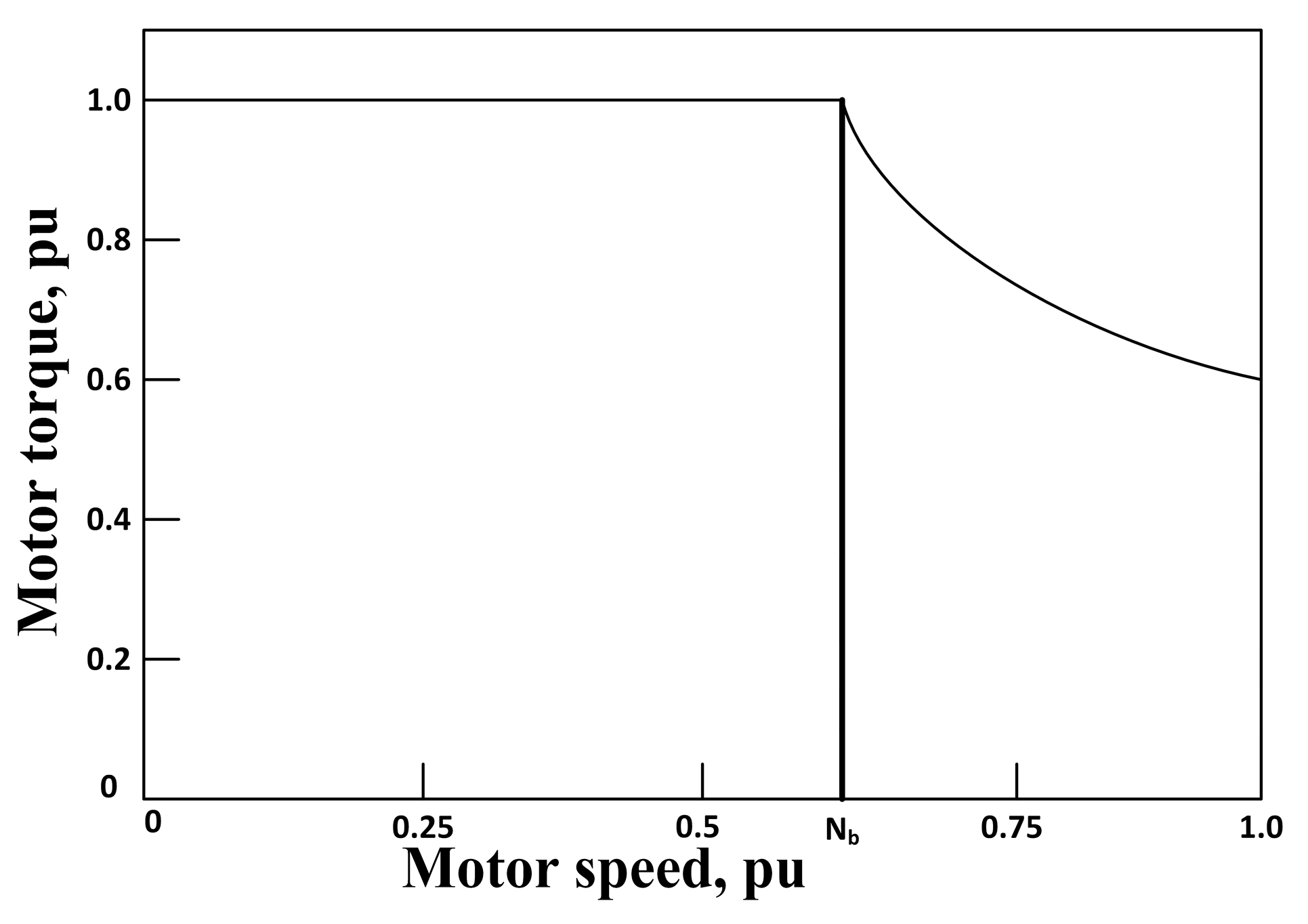 Energies 10 01217 g035