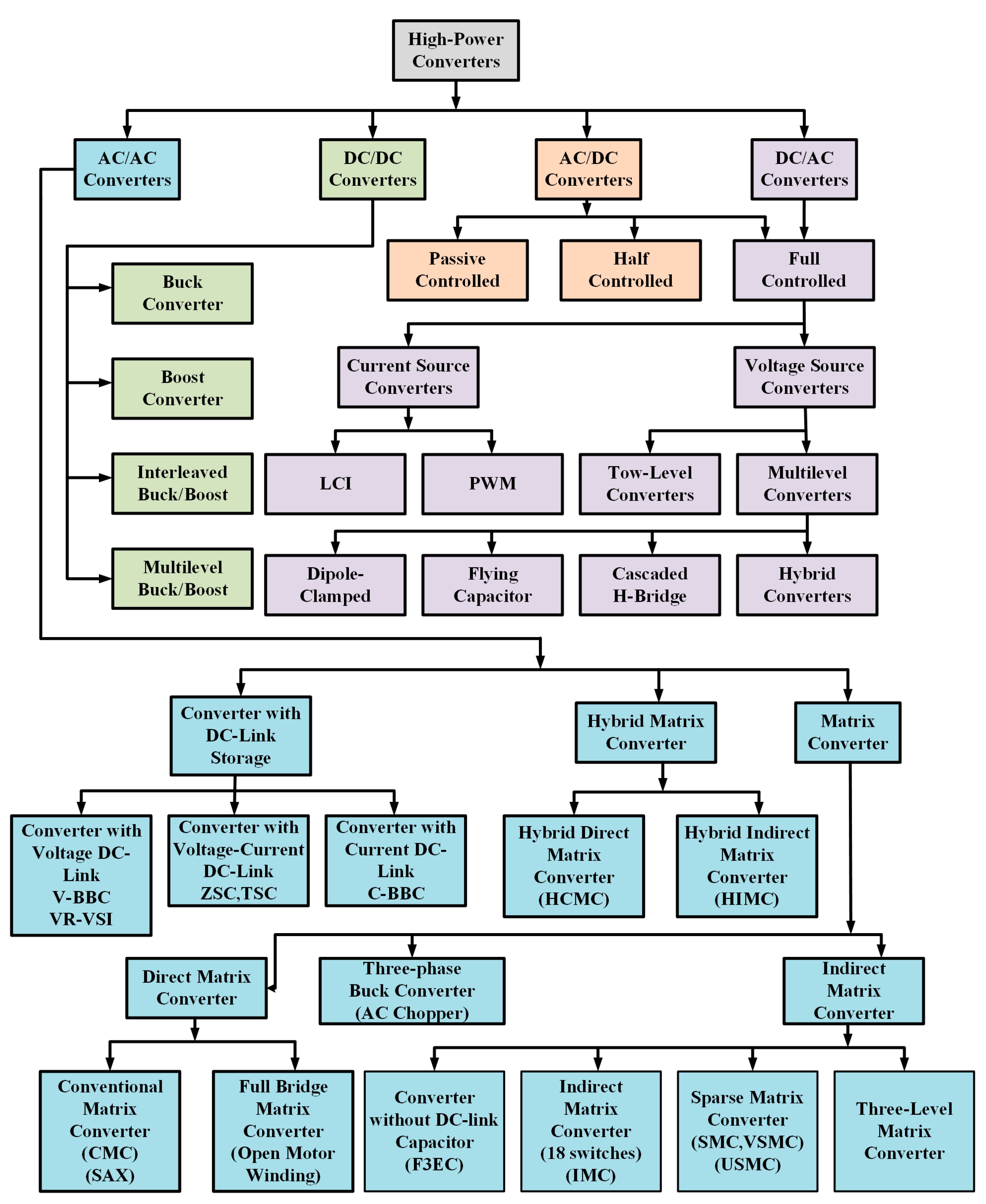 Energies 10 01217 g040