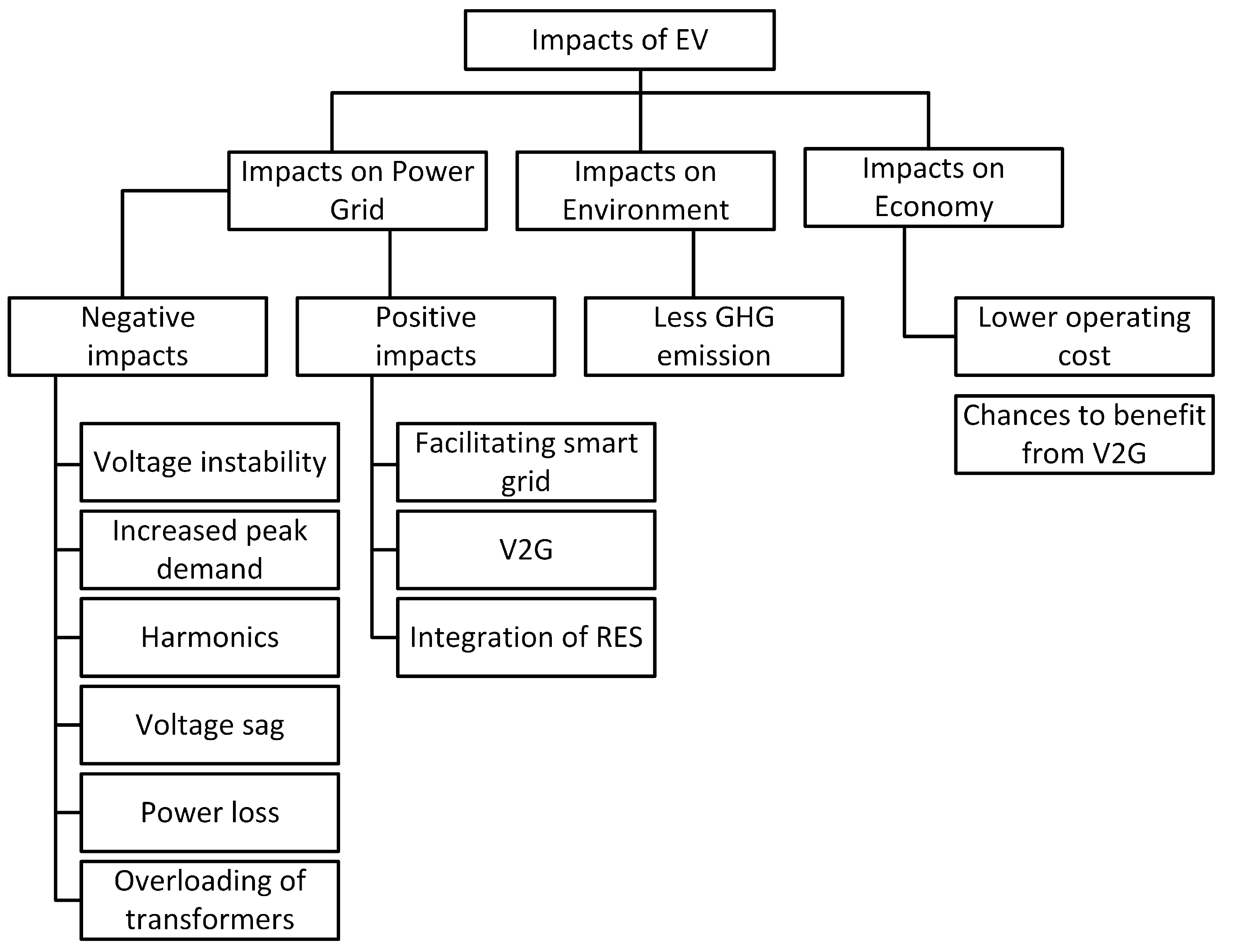 Energies 10 01217 g061