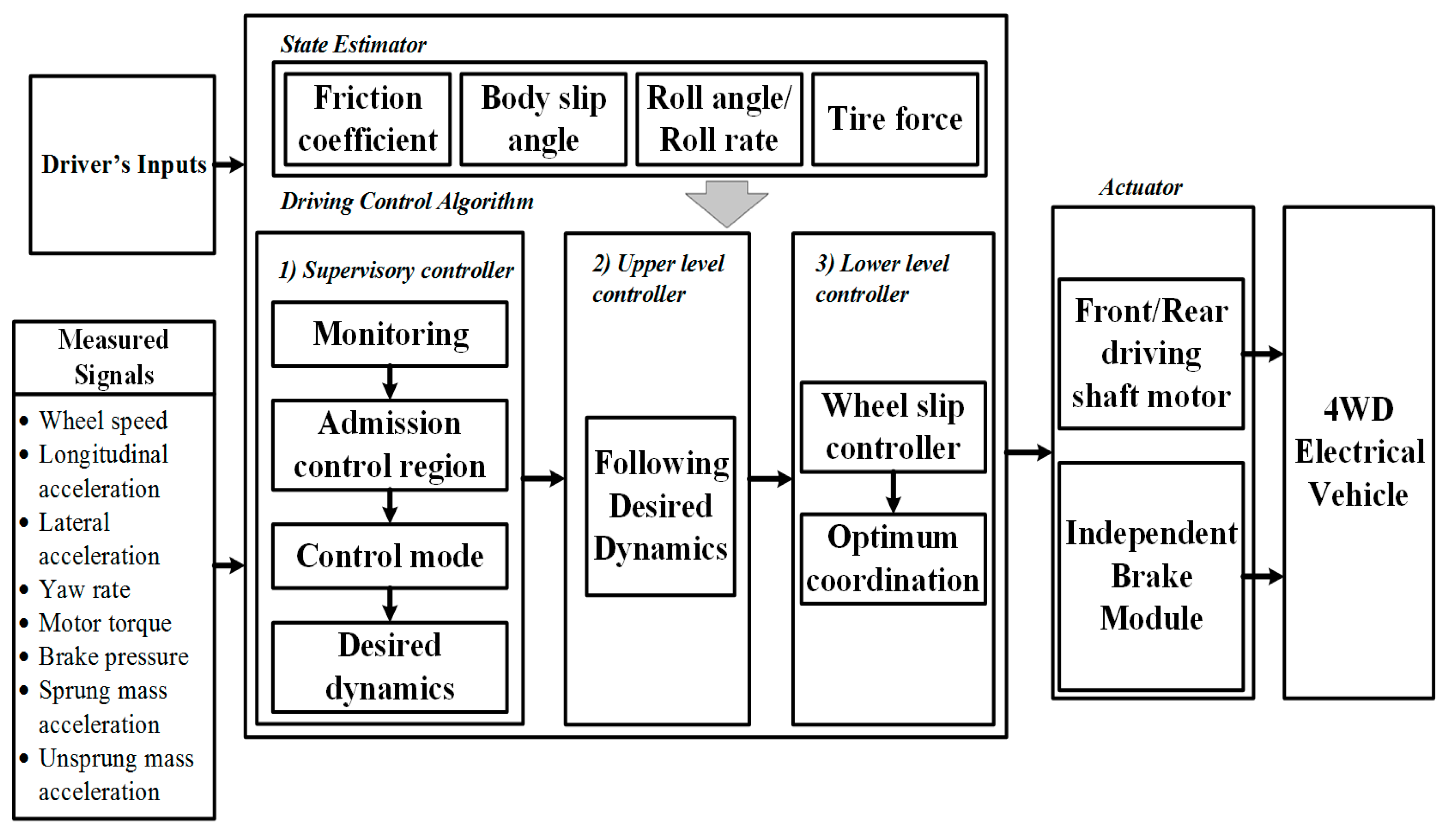 Energies 10 01217 g067