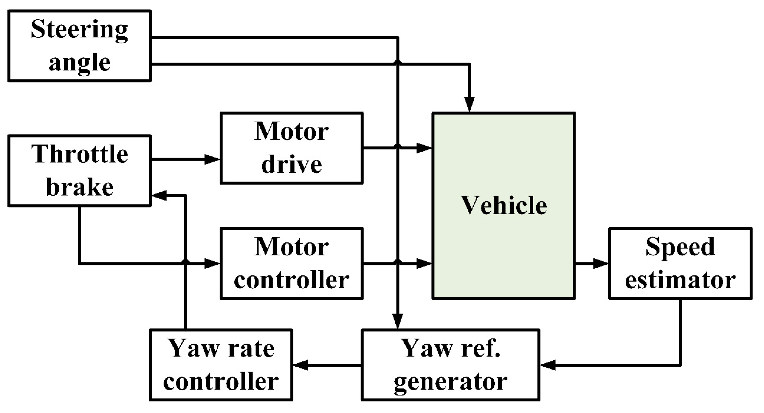Energies 10 01217 g068