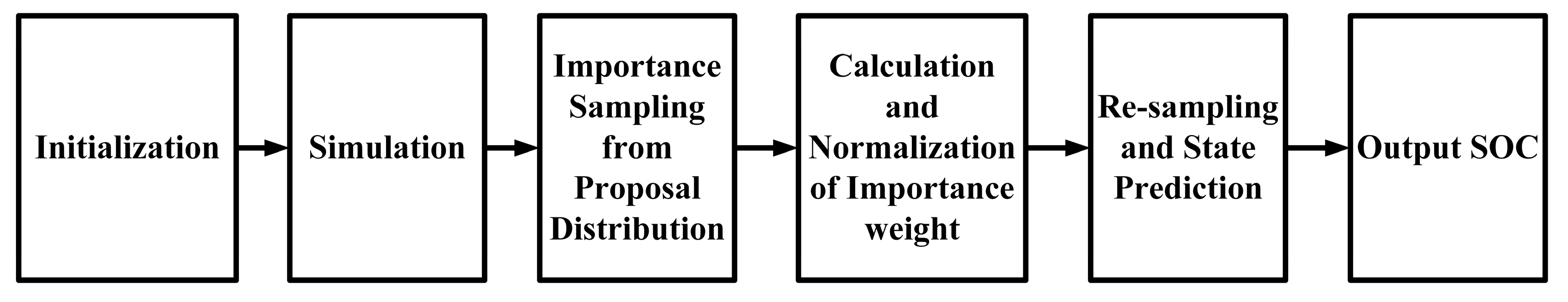 Energies 10 01217 g070