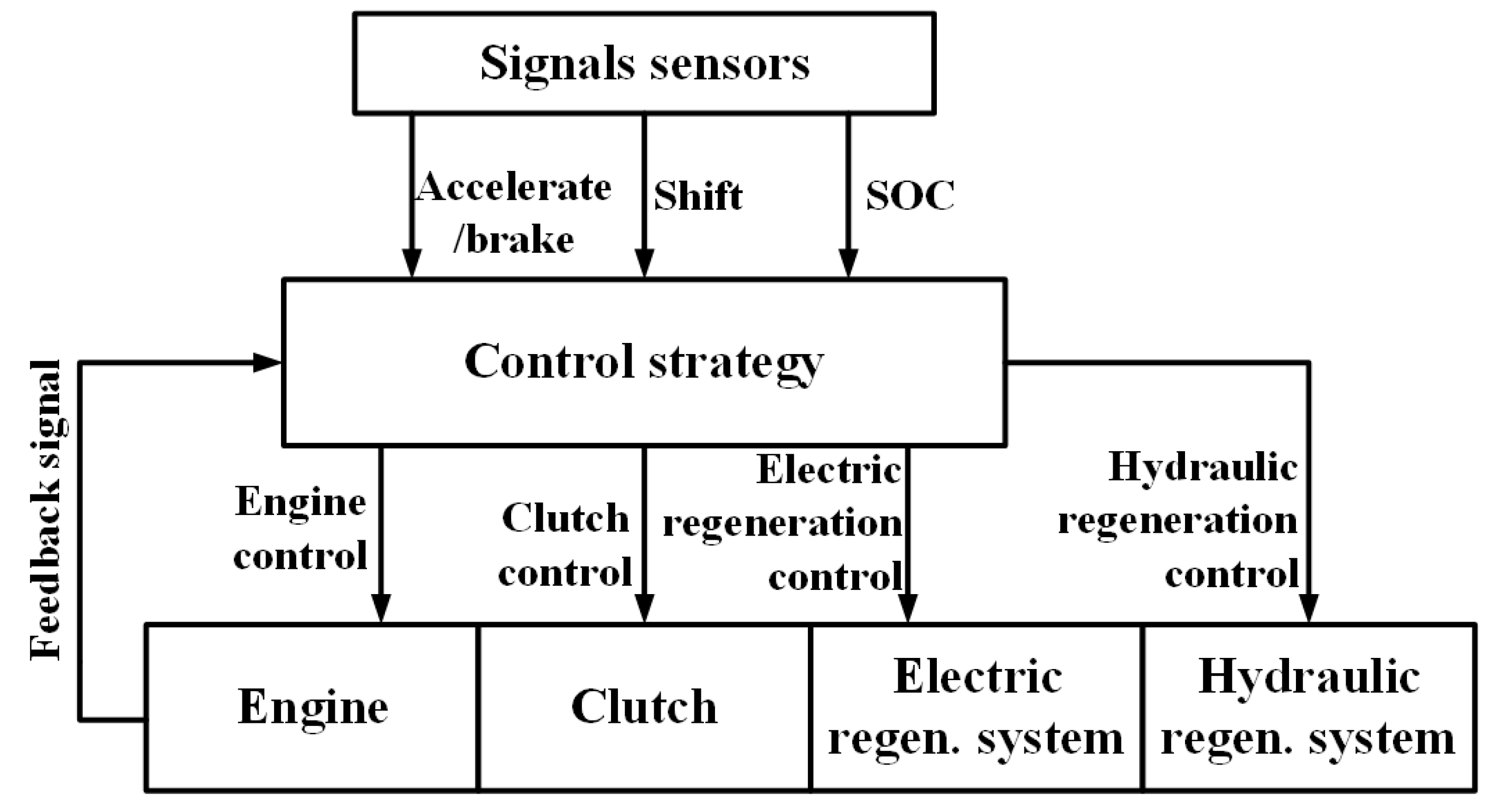 Energies 10 01217 g072