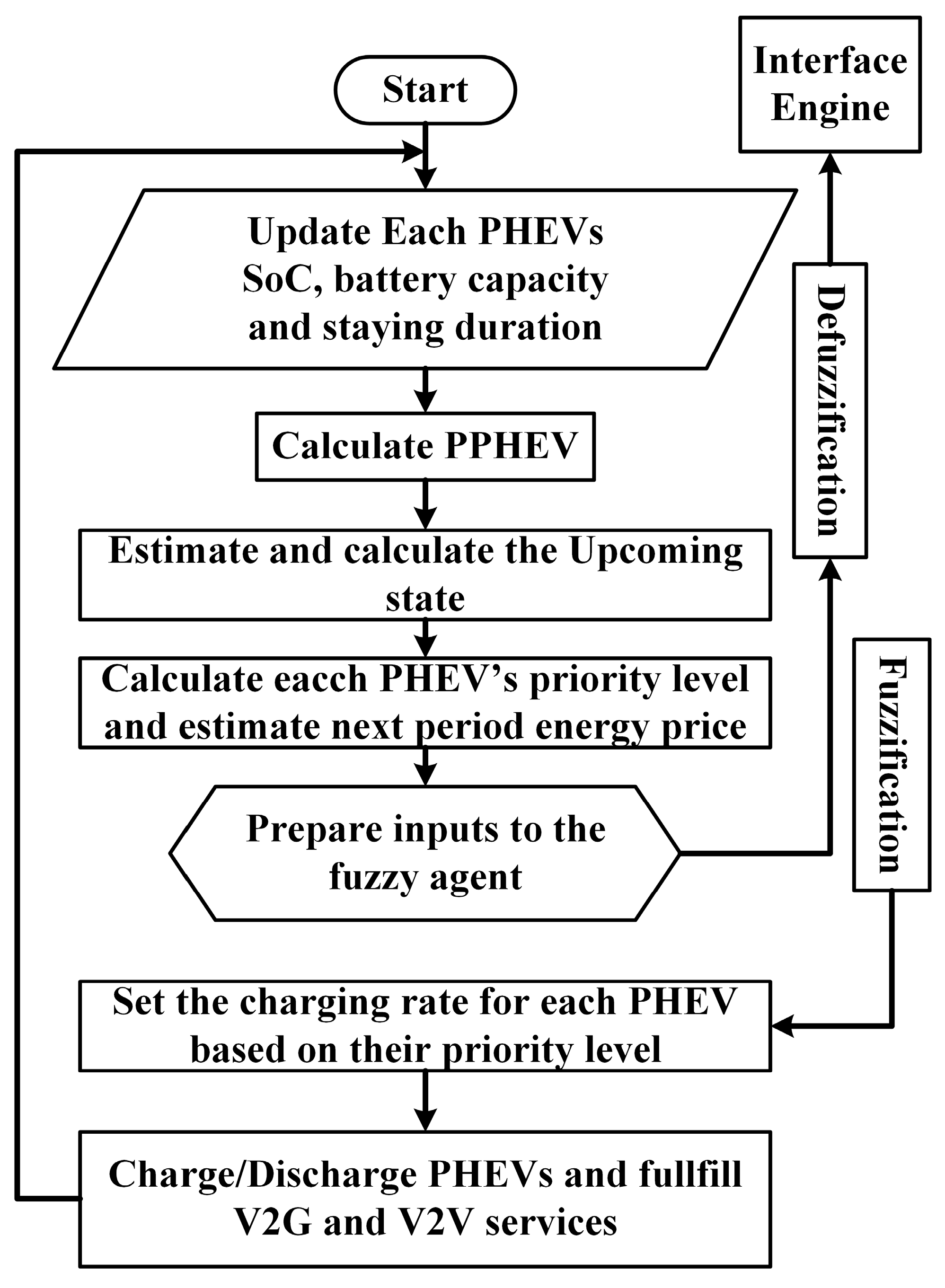 Energies 10 01217 g074