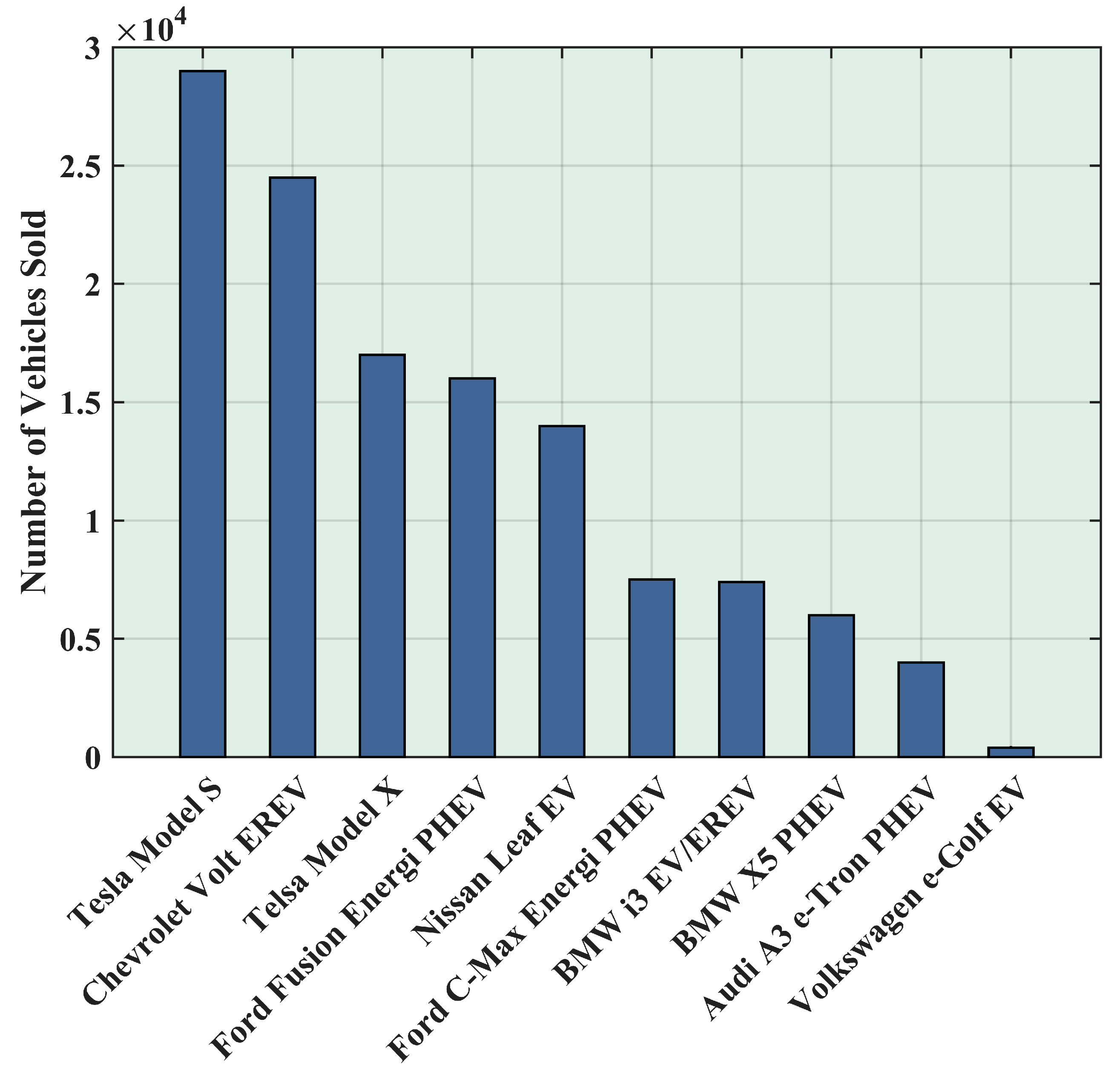 Energies 10 01217 g077