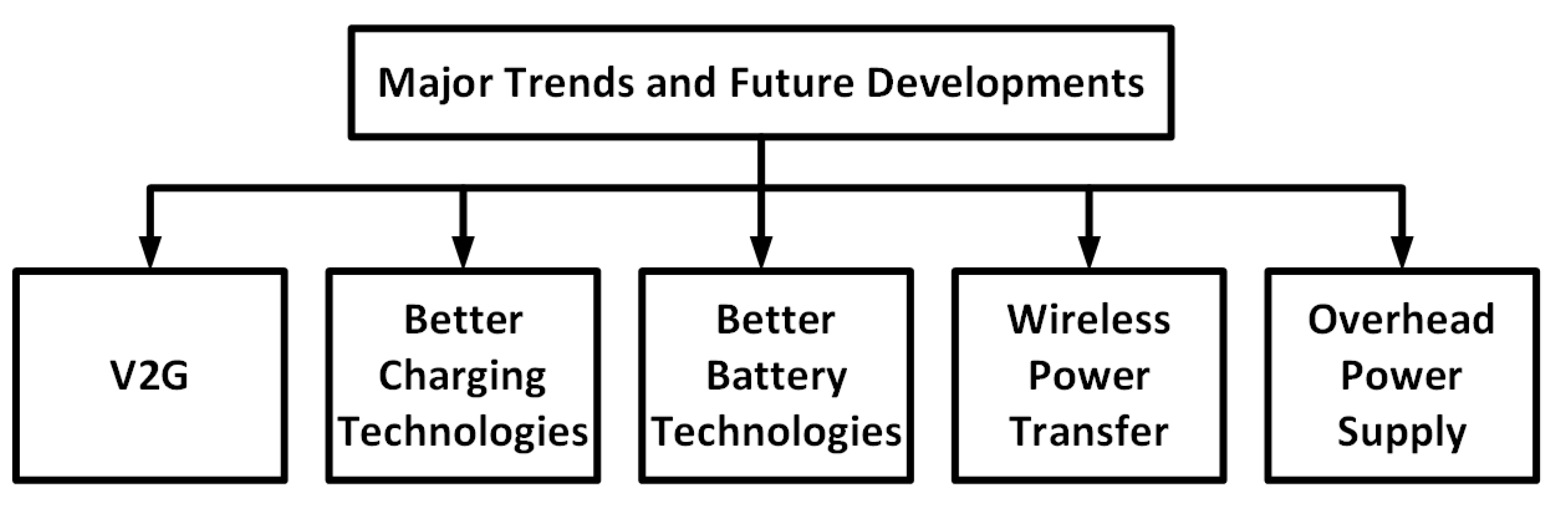 Energies 10 01217 g080