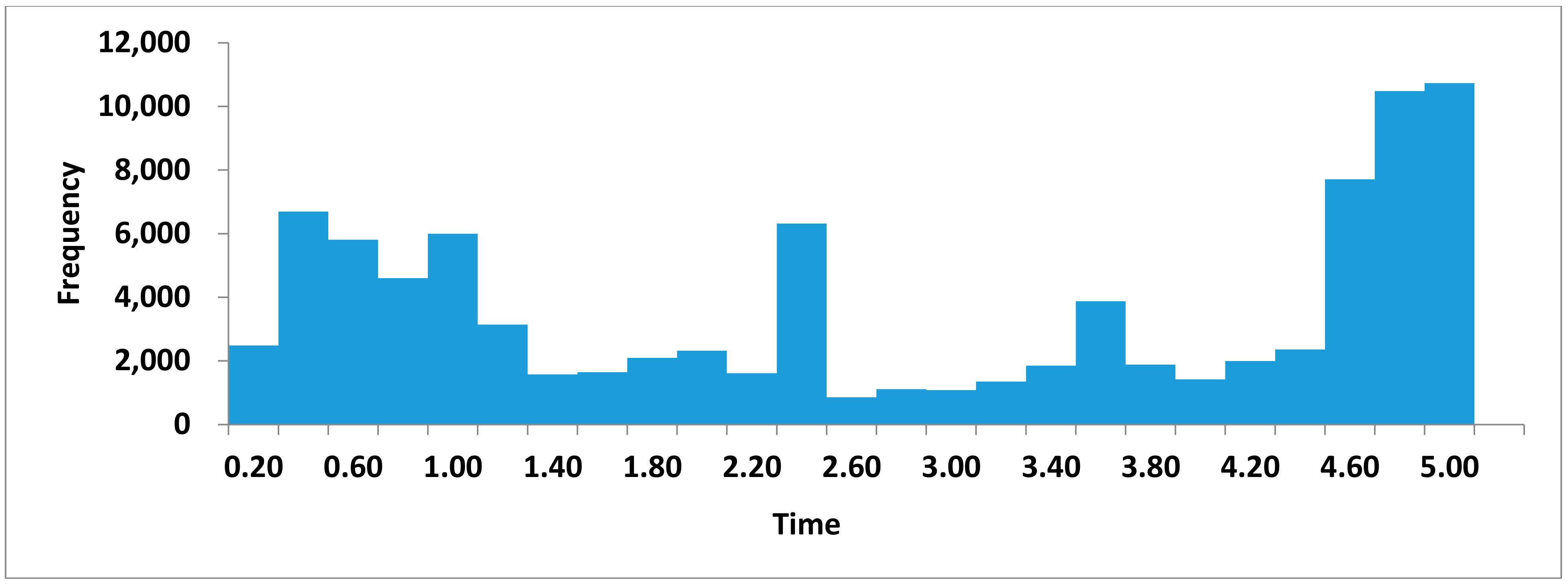 Energies 10 01218 g011
