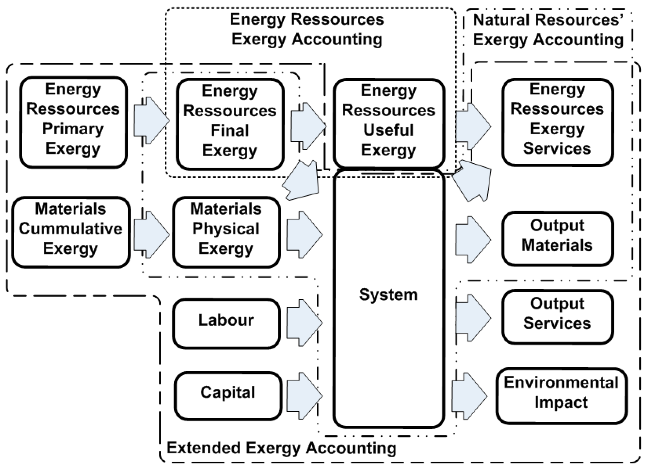 Energies 10 01219 g001