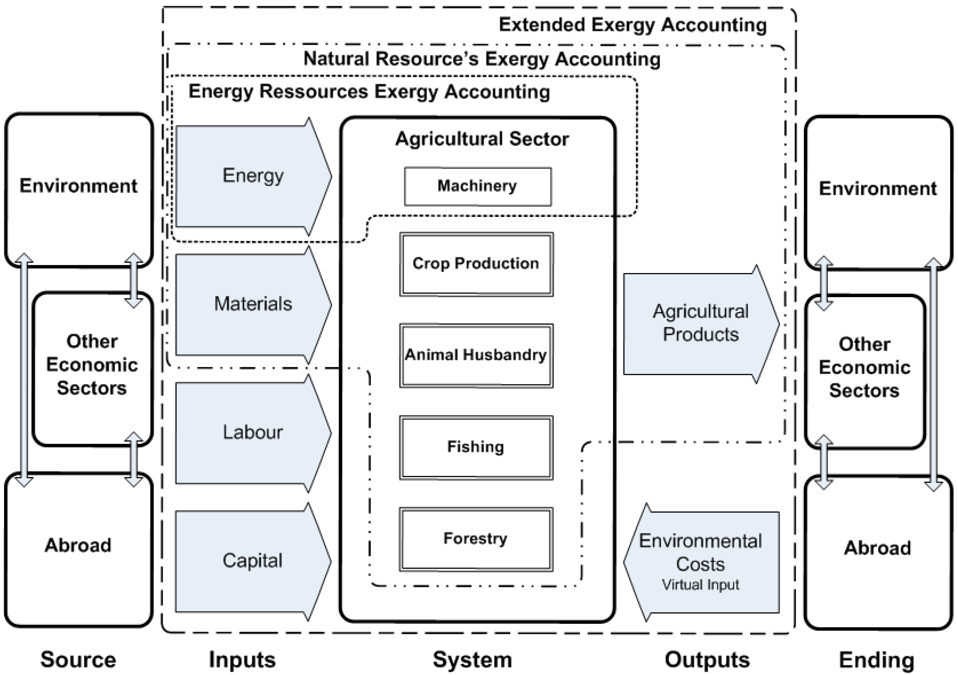 Energies 10 01219 g003
