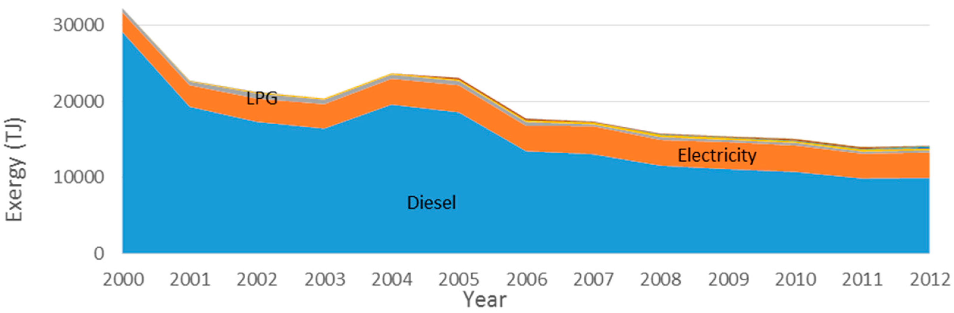 Energies 10 01219 g005