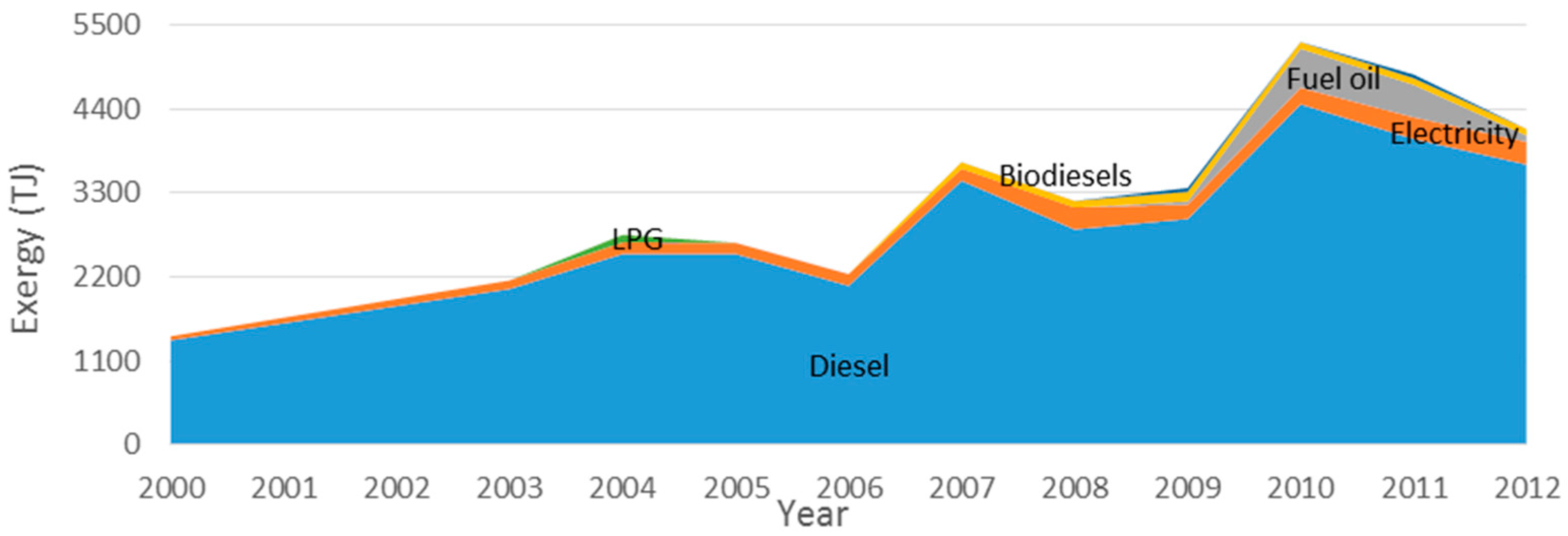 Energies 10 01219 g006