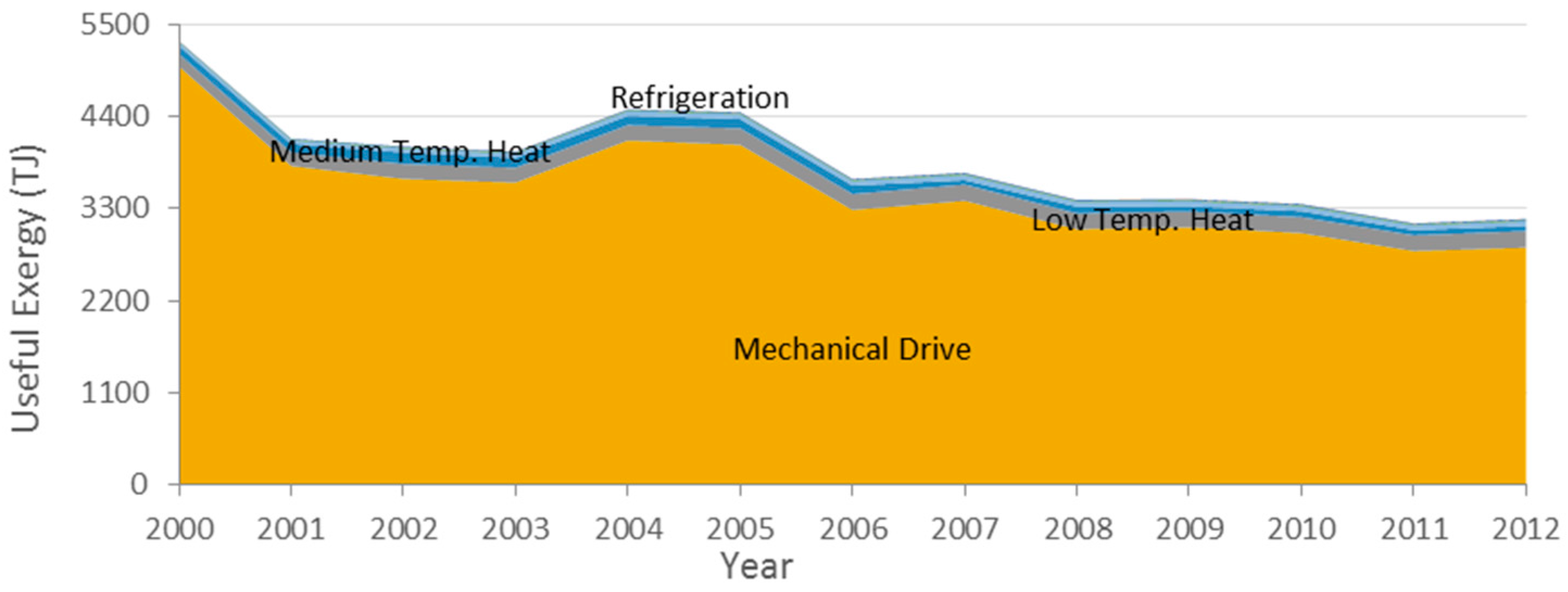 Energies 10 01219 g007