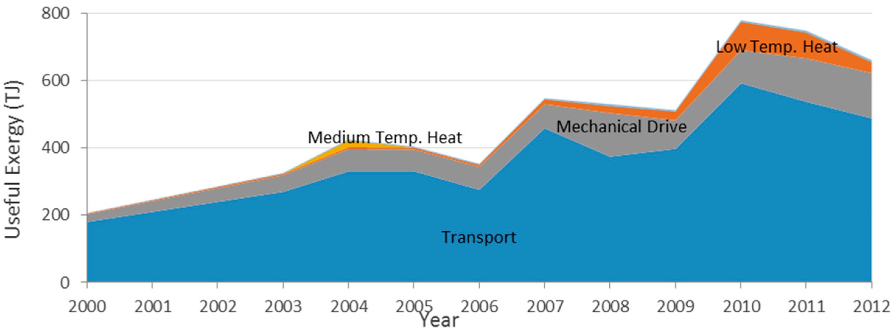 Energies 10 01219 g008
