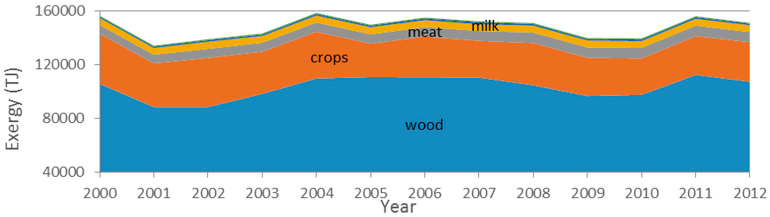 Energies 10 01219 g011