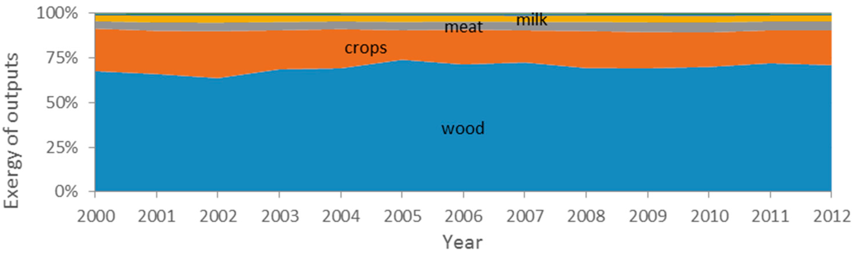 Energies 10 01219 g012