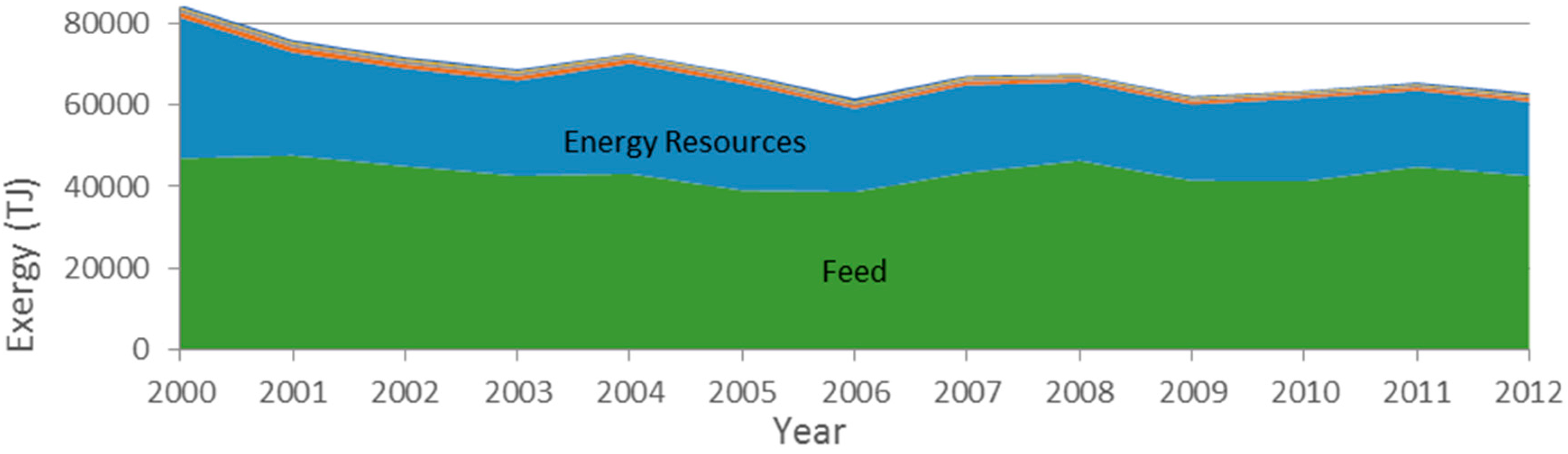 Energies 10 01219 g013