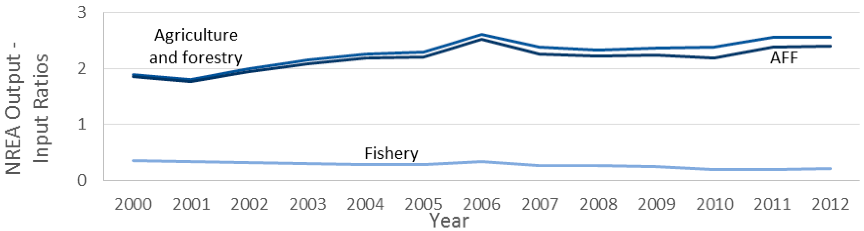 Energies 10 01219 g015