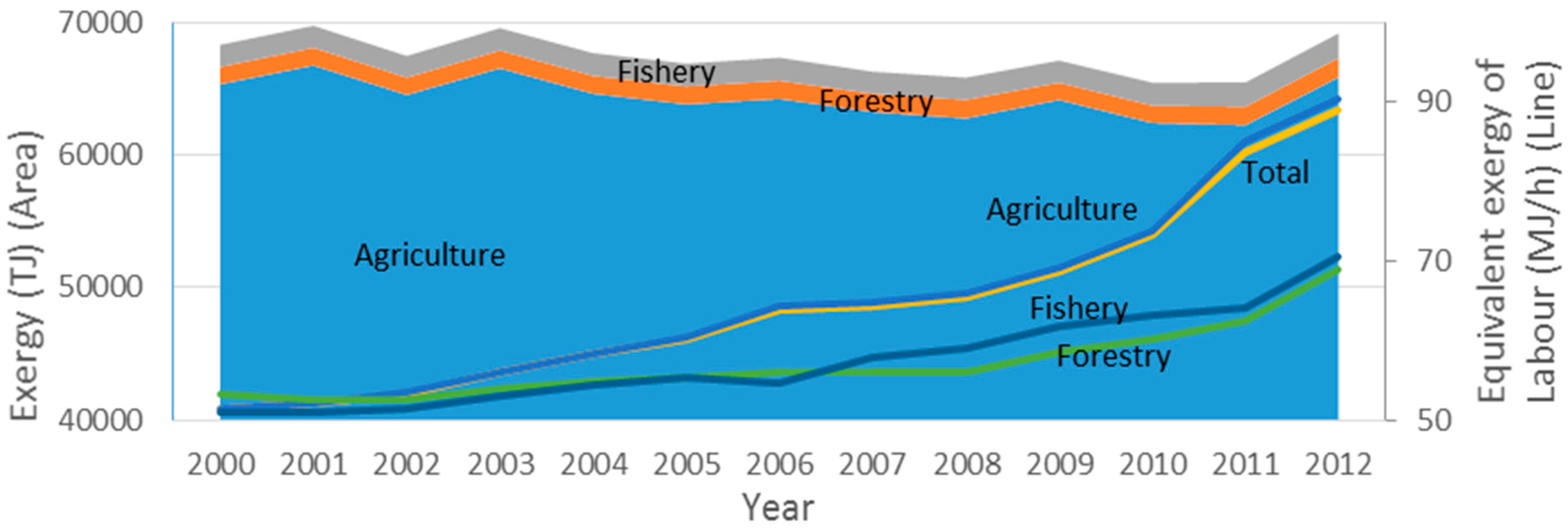Energies 10 01219 g016