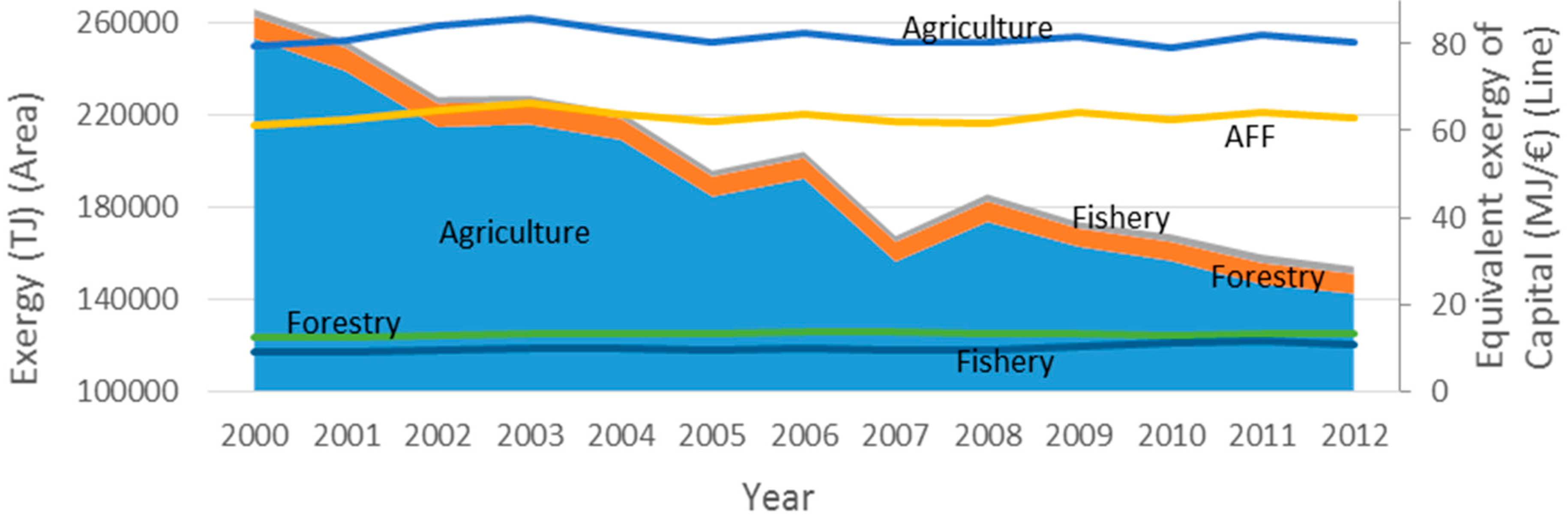 Energies 10 01219 g017