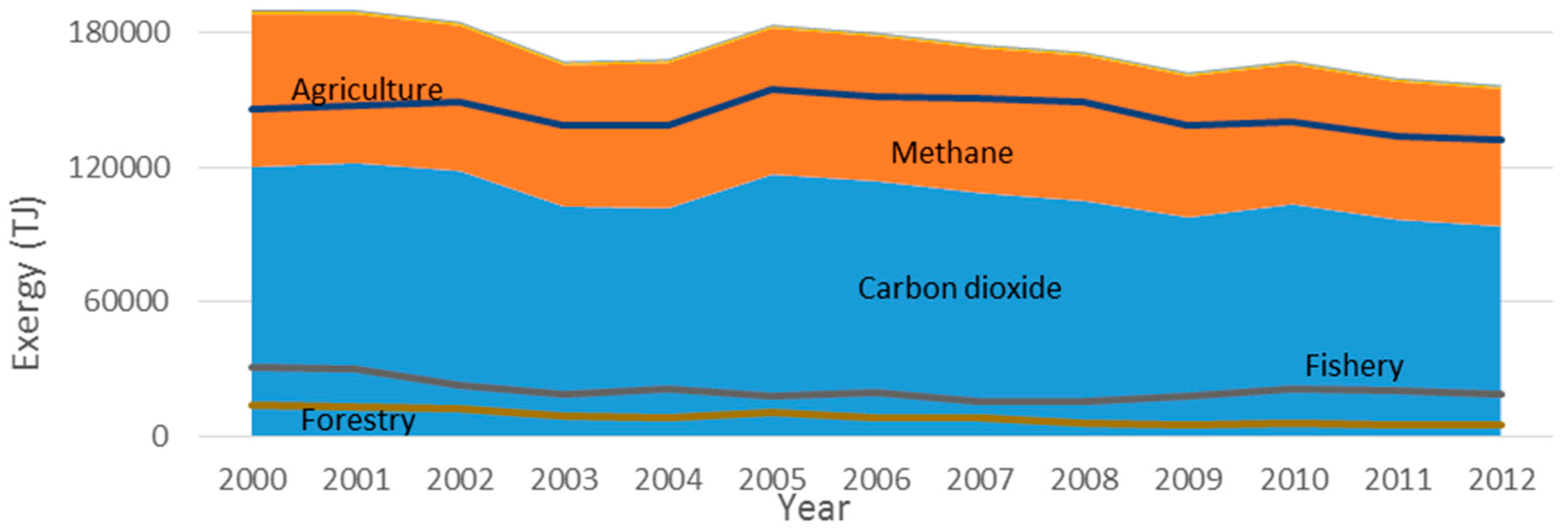 Energies 10 01219 g018