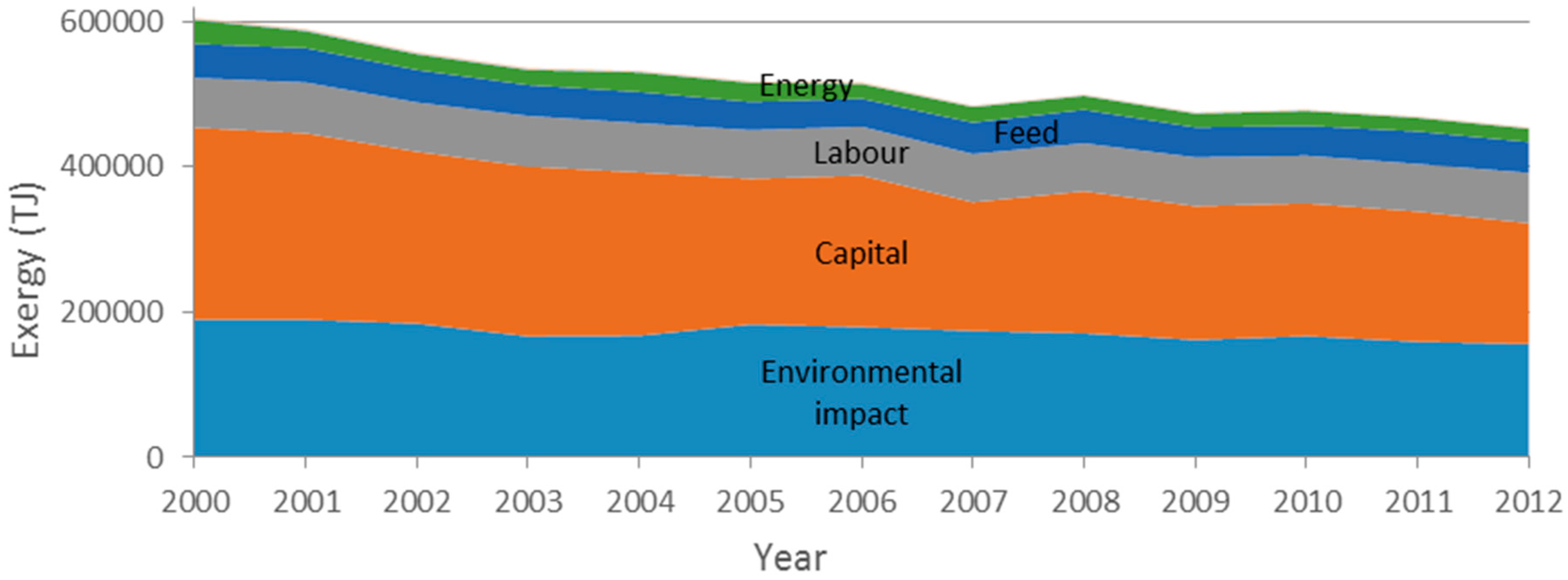 Energies 10 01219 g019