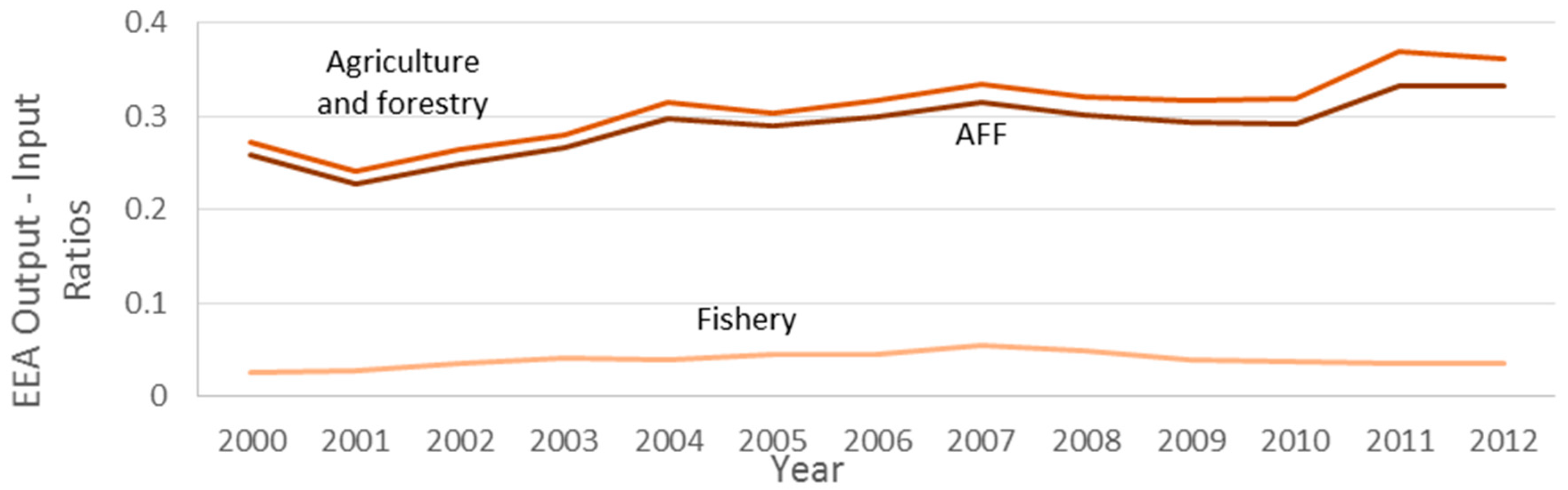 Energies 10 01219 g020