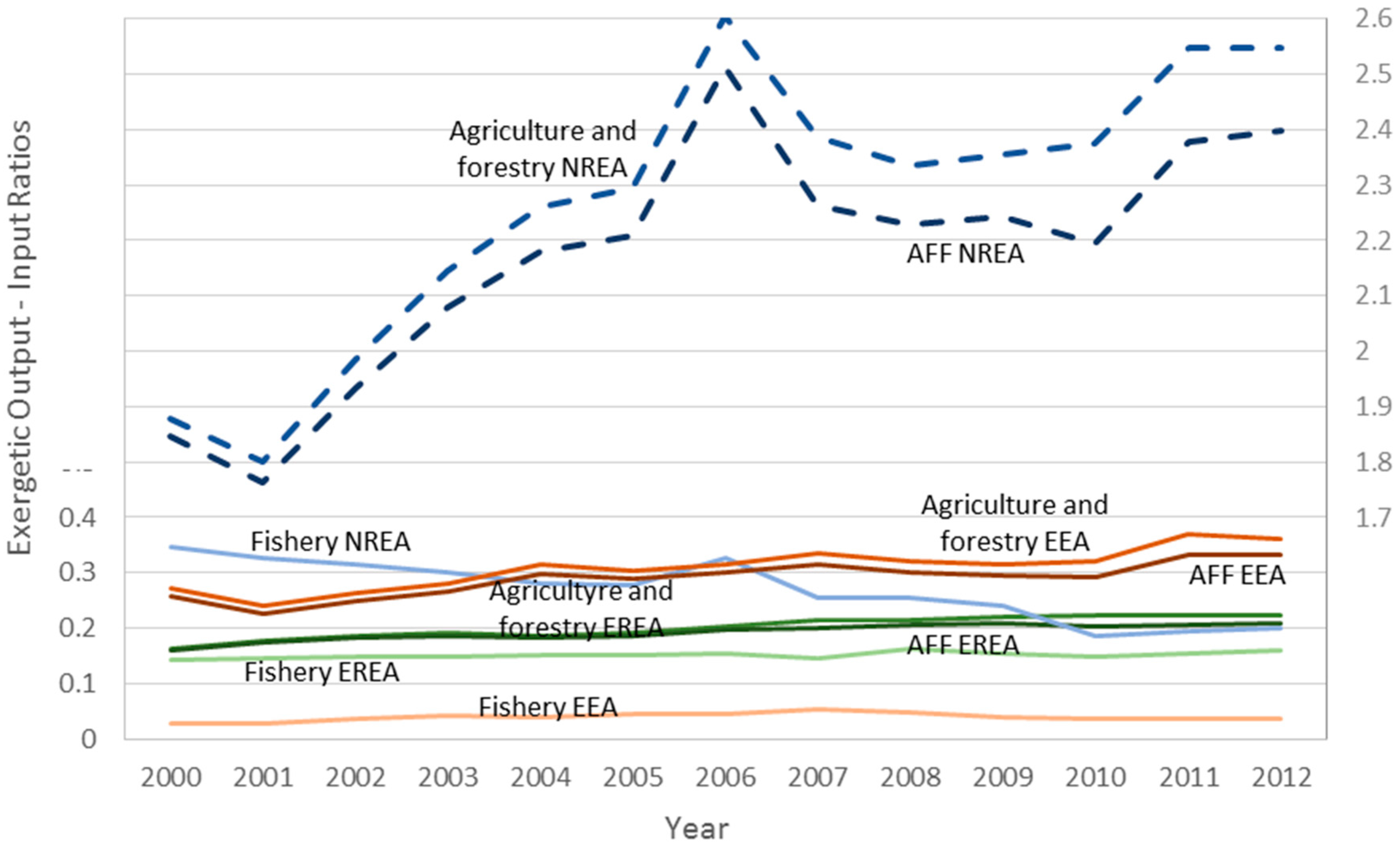 Energies 10 01219 g021