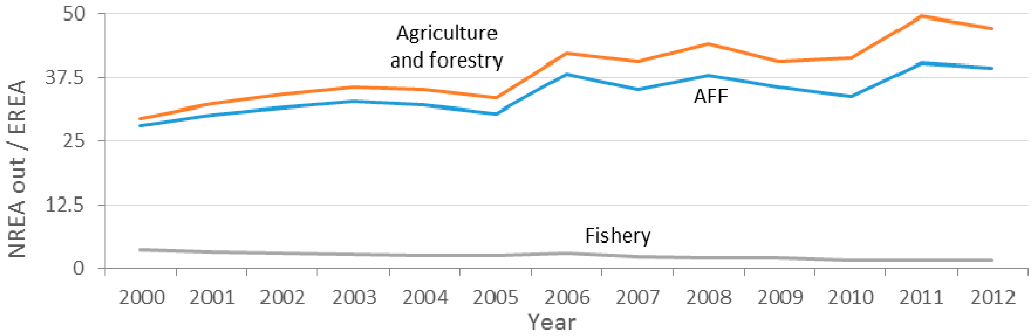 Energies 10 01219 g022