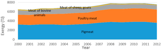 Energies 10 01219 g024 550