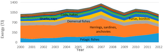 Energies 10 01219 g025 550