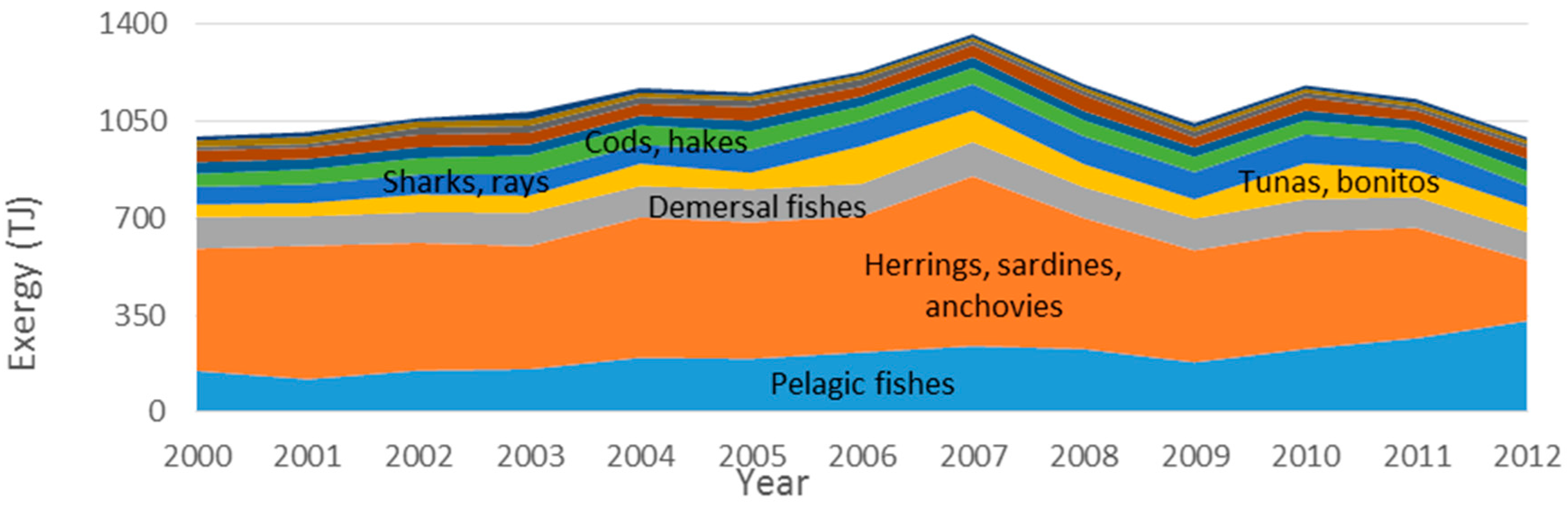 Energies 10 01219 g025