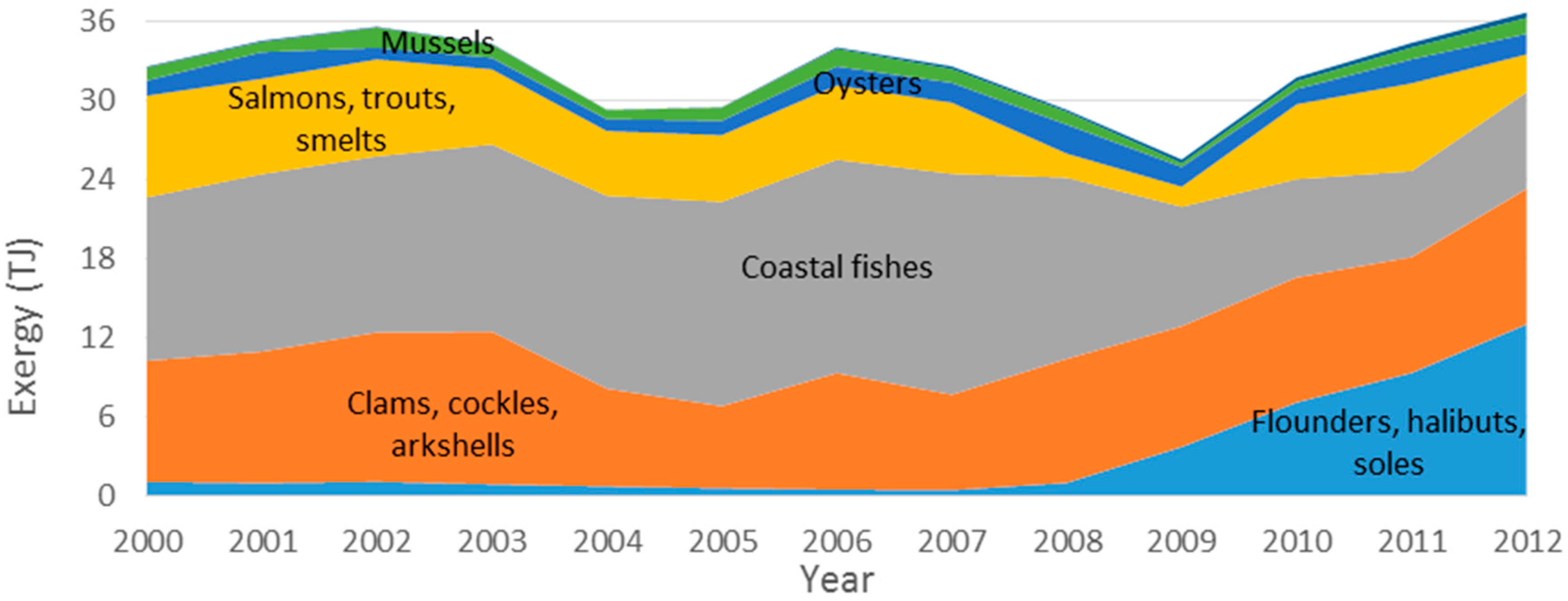 Energies 10 01219 g026