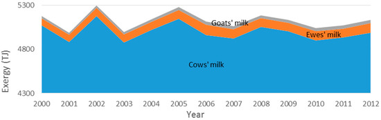Energies 10 01219 g027 550