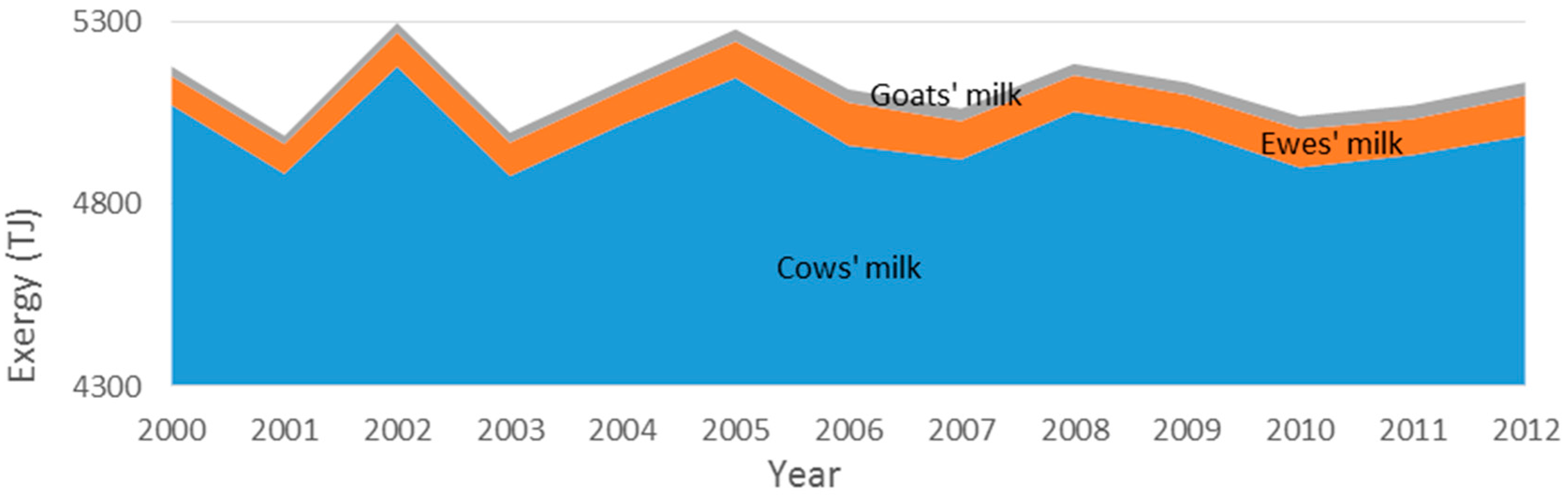 Energies 10 01219 g027
