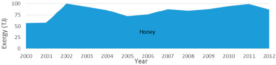Energies 10 01219 g028 550