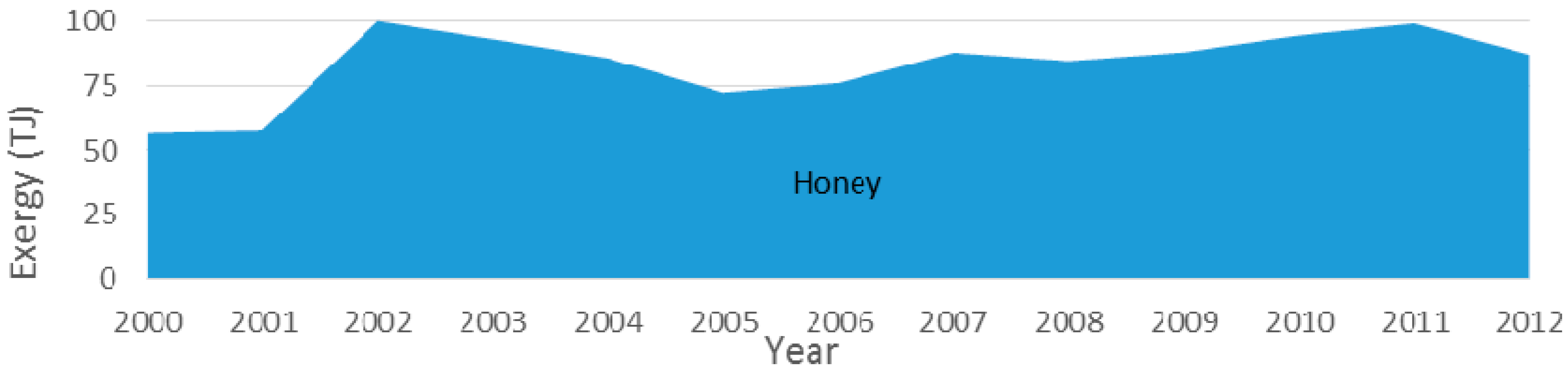 Energies 10 01219 g028