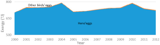 Energies 10 01219 g029 550