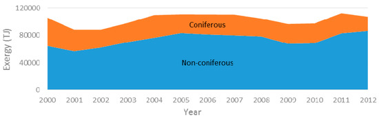 Energies 10 01219 g030 550