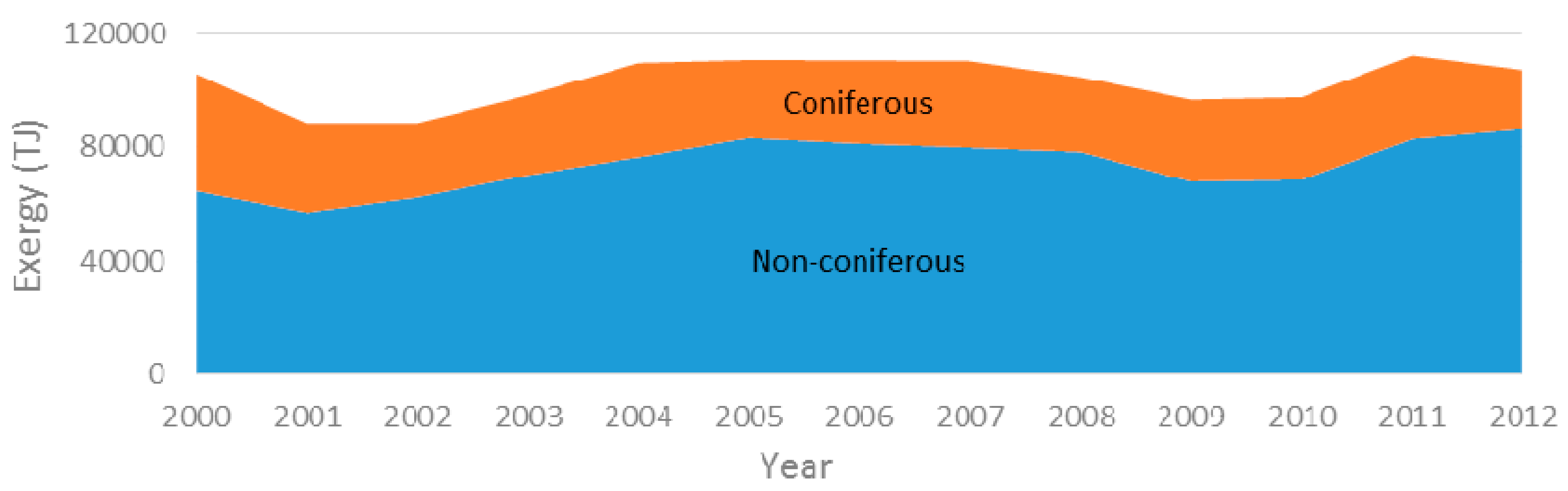 Energies 10 01219 g030