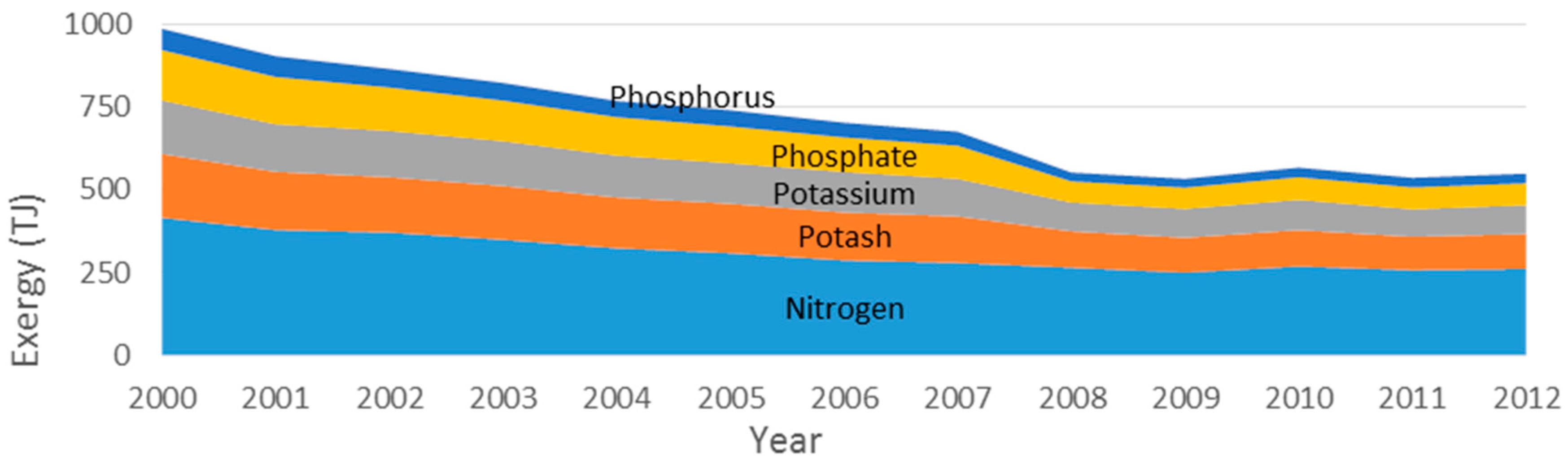 Energies 10 01219 g031
