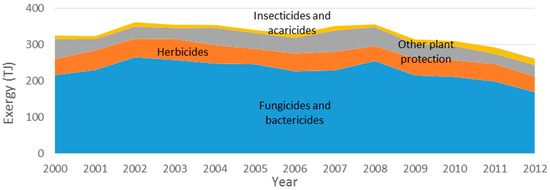 Energies 10 01219 g032 550