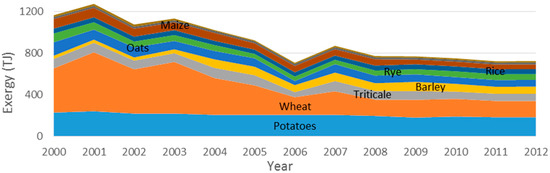 Energies 10 01219 g033 550