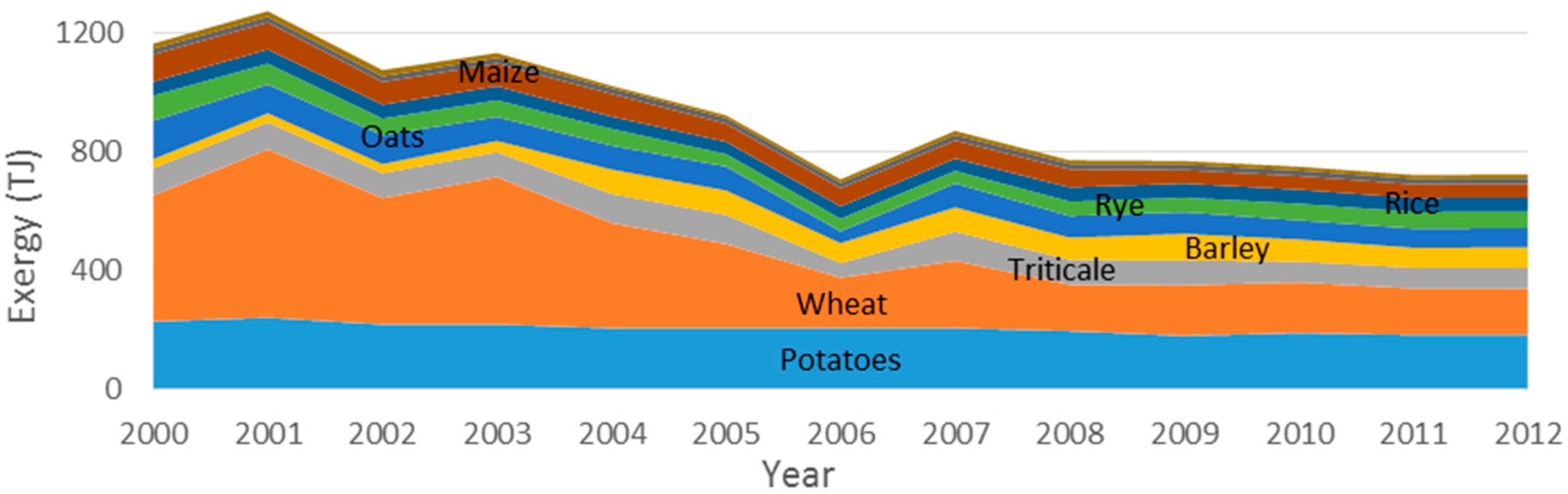 Energies 10 01219 g033