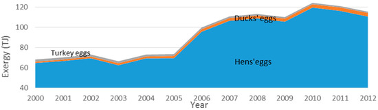 Energies 10 01219 g035 550